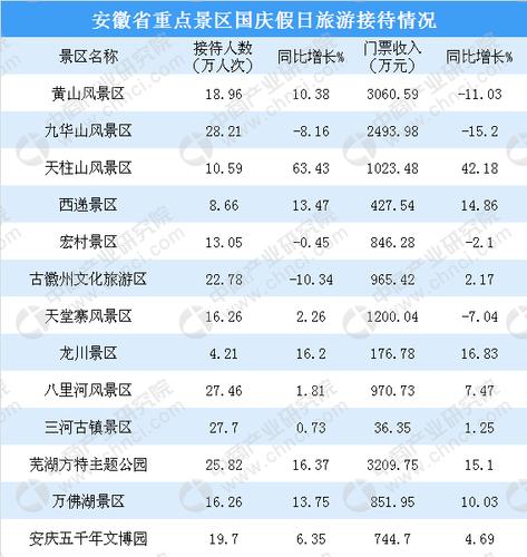 三峡旅游(002627.SZ)：1-4月份旅游核心产品接待团队游客占比56.82%，散客占比43.18%